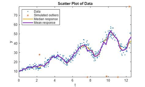 Toradh íomhá ar MATLAB Quantile Plot
