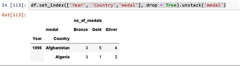 Image result for How to Convert Columns into Row in a Files in Python
