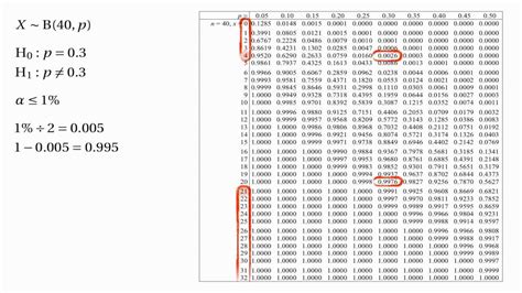 Hypothesis Testing Statistics Table-এর ছবি ফলাফল