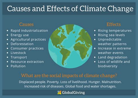 Afbeeldingsresultaten voor Climate Change Issues