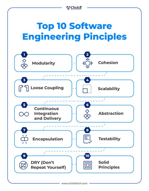 Image result for Half Life of Software Engineering Principles