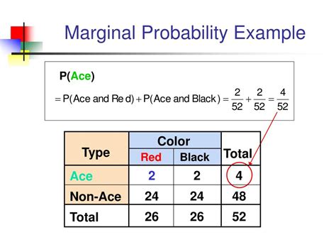 Afbeeldingsresultaten voor Marginal Probability Sum Rule