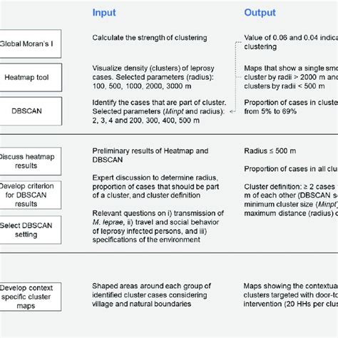 Afbeeldingsresultaten voor Spatial Approach Example