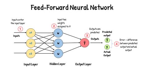 Backward Propagation Neural Network に対する画像結果