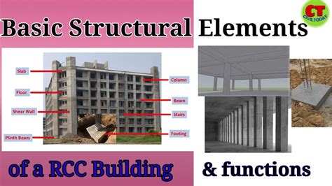 Image result for Structural Elements of a Building