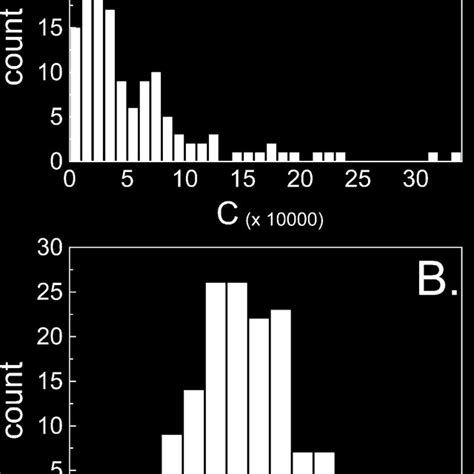 Afbeeldingsresultaten voor Cumulative Normal Distribution