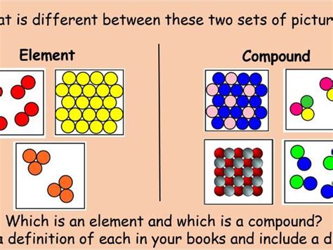 Résultat d’images pour Differences Between a Element and a Compund