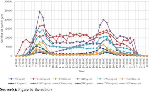 Image result for Logit Passenger Flow Distribution Model