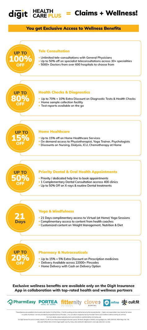 Afbeeldingsresultaten voor Digit Health Insurance