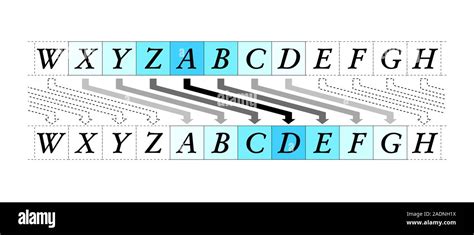 Afbeeldingsresultaten voor Caesar Cipher History