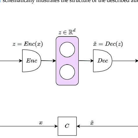 Image result for Autoencoder Visual Presentation