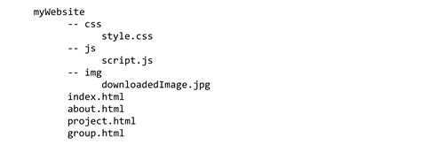 Image result for Directory Number Created within Same CSS