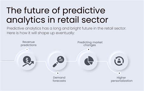 Image result for Predictive Analytics Retail