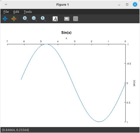 Image result for Octave Plot