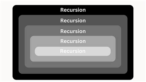 Image result for Recursion