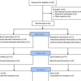 Random Sample Meaning に対する画像結果