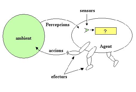 Image result for Intelligent Agent
