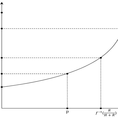 Image result for Causal Graph of Perfect Bayesian Equilibrium