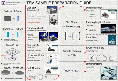 Sampling and Sample Preparation PPT के लिए छवि परिणाम