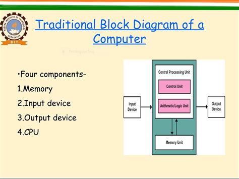 Microprocessor Ppt Design に対する画像結果