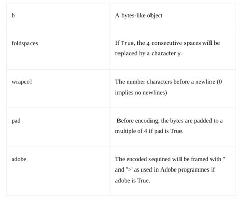 Toradh íomhá ar Encode and Decode in Python