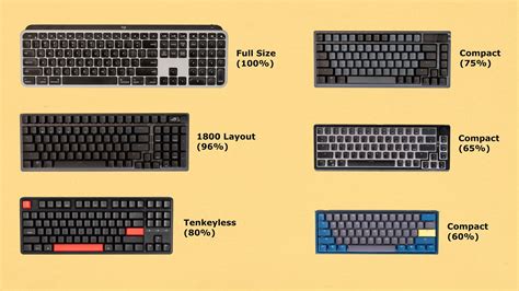 Image result for Keyboard Comparisons
