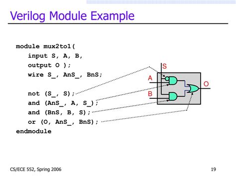 Toradh íomhá ar SystemVerilog Module Example