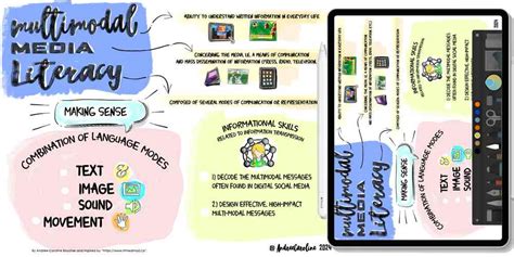 Afbeeldingsresultaten voor Examples of Multi-Model Media