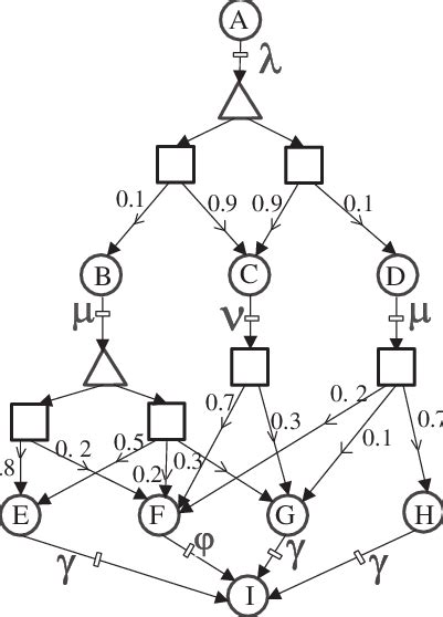 Image result for Configuration Model Graph Example