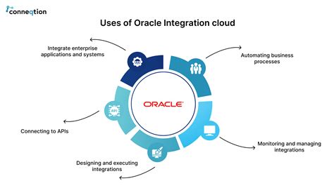 Toradh íomhá ar Cloud Integration Simple Example