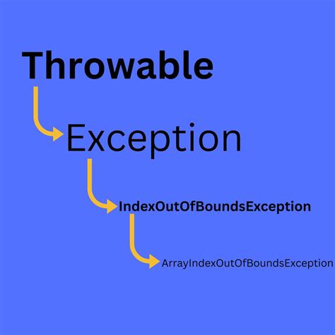 Image result for Chained Exception in Java