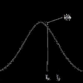 Image result for Probability Density Function Curve