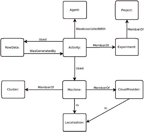 תוצאת תמונה עבור Graph of Random Data
