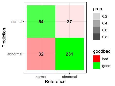 Confusion Matrix Plot Code에 대한 이미지 결과