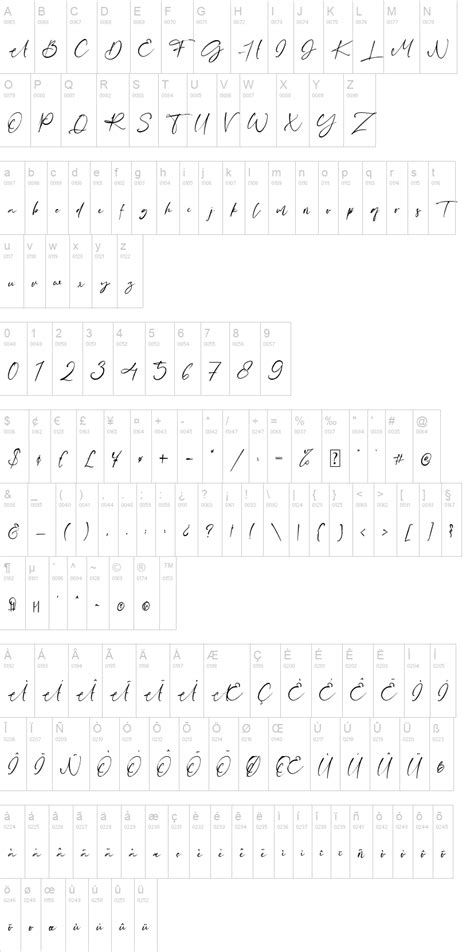 Image result for Figures Computer Font