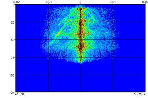 Image result for Graph for Spatial Filtering