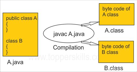 Afbeeldingsresultaten voor Java ACC