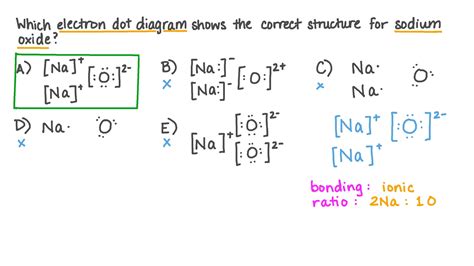 Image result for Oxygen Lewis Structure