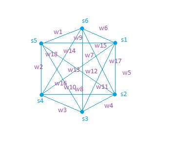 Image result for Simple Lexrank Algorithm Flowchart