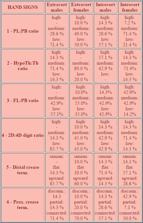 Image result for Handextravert Hand Sign