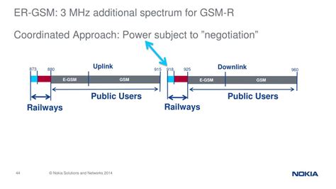 Image result for GSM-R Signage