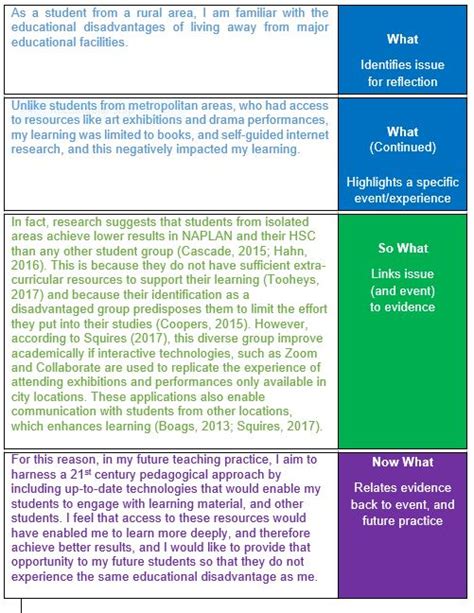 Academic Reflection Example に対する画像結果