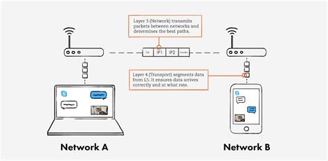 Image result for computers network layer