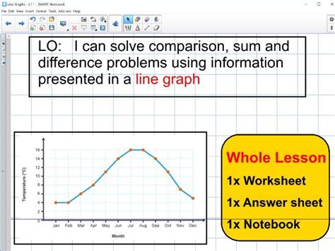 Image result for Line Graph Lesson Plan Tempreture with Month