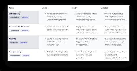 Image result for Work-Related Goals Examples