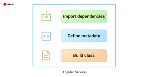 How to Create Service in Angular に対する画像結果