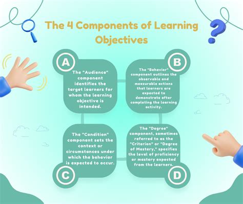 3 Components of Learning Objectives に対する画像結果