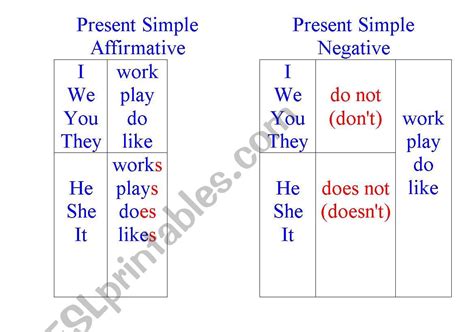 Afbeeldingsresultaten voor Present Simple Affirmative Negative Worksheet