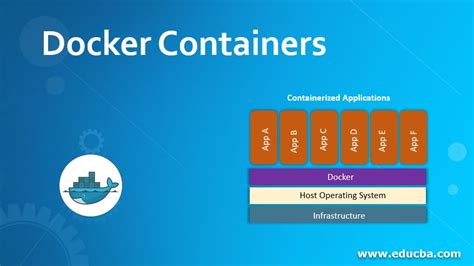 Image result for Docker Containers Explained