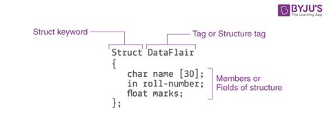 Image result for Structure C